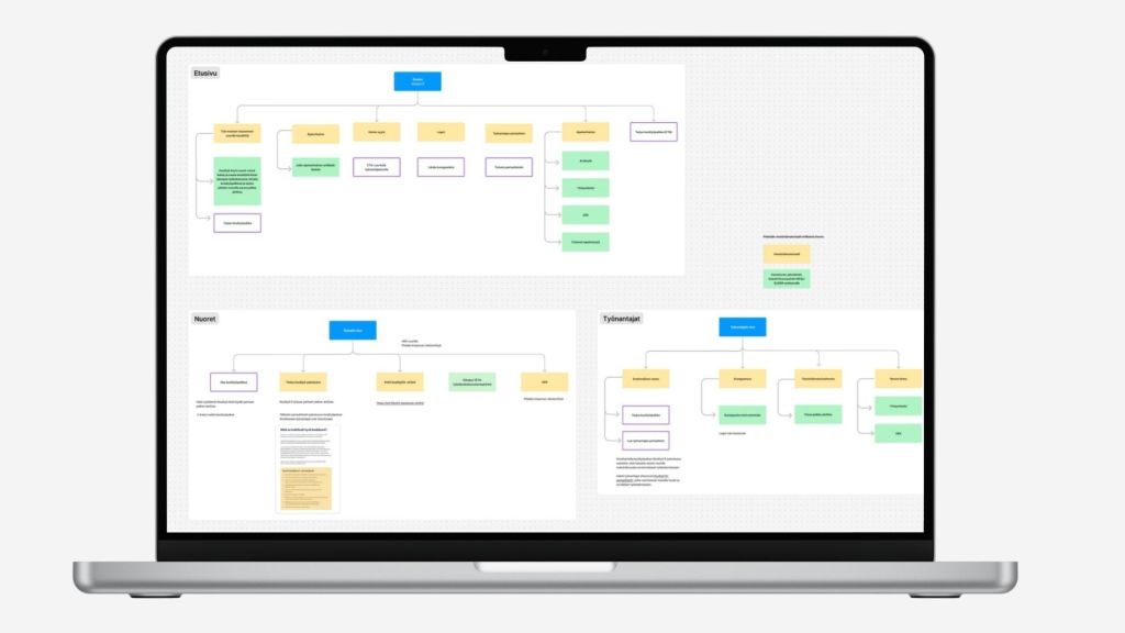 Figmassa tehty sivukartta Kesätyö.fi-palvelusta.